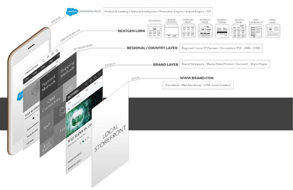 loreal-local-store-front-1024x666