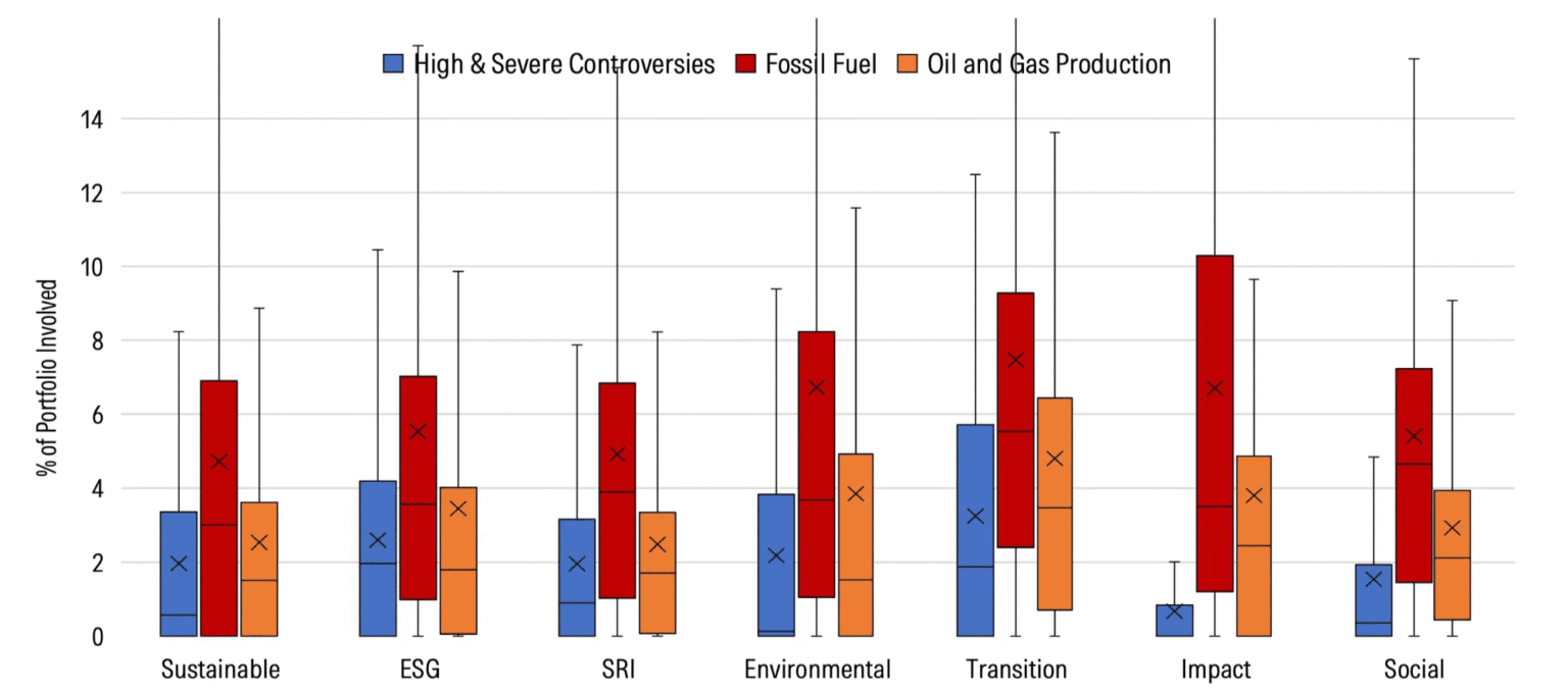 Closing the Nature Financing Gap